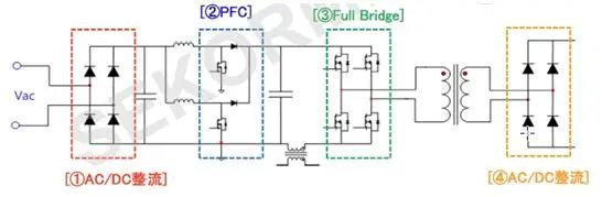 Figure 1: Simple circuit block diagram of OBC car charger Figure 1: Simple circuit block diagram of OBC car charger