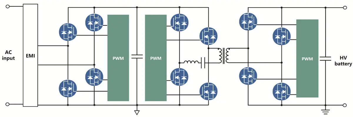Onboard charger scheme topology Onboard charger scheme topology
